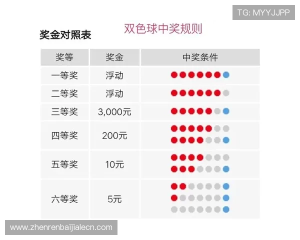 快3开奖结果中奖规则详解,帮助新手玩家理解玩法与中奖条件 快3开奖结果中奖规则详解,帮助新手玩家理解玩法与中奖条件