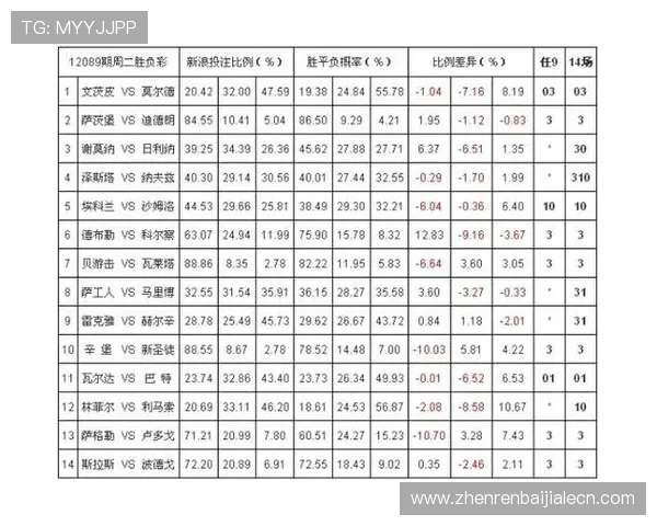 百家乐赔率变化趋势分析:影响赔率的因素及应对策略指南 百家乐赔率变化趋势分析:影响赔率的因素及应对策略指南