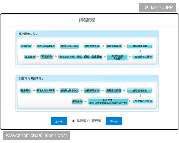 靠谱的ag视讯网站注册流程详解及新手入门必备攻略
